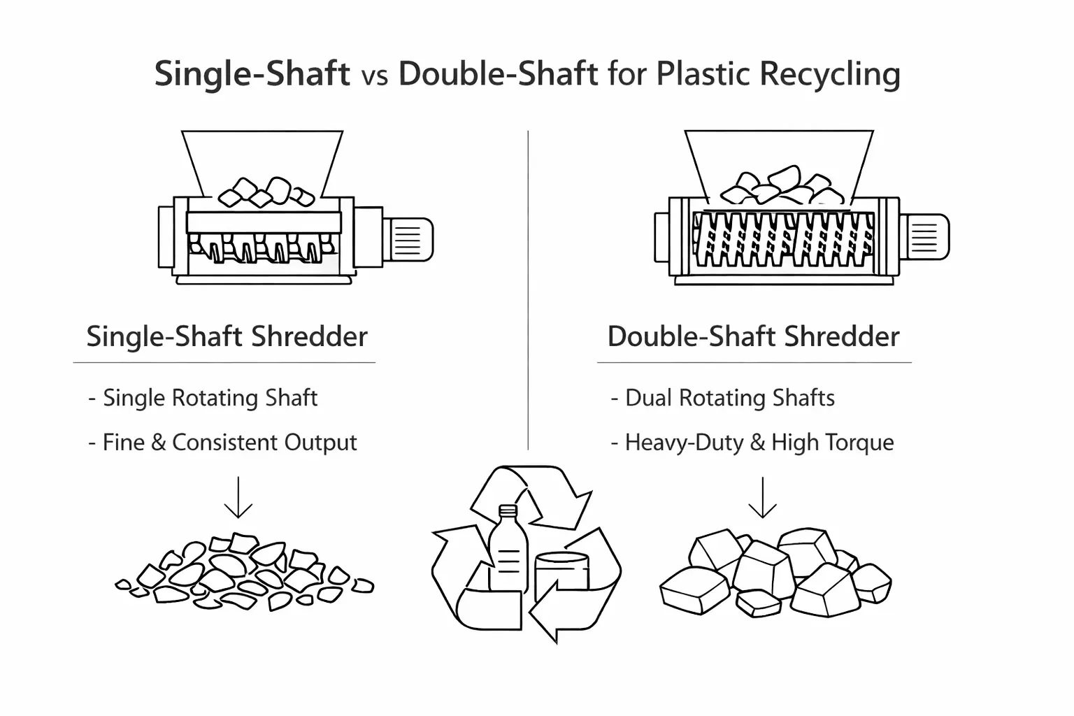 Side-by-side comparison of a single shaft shredder rotor and a double shaft shredder cutting chamber